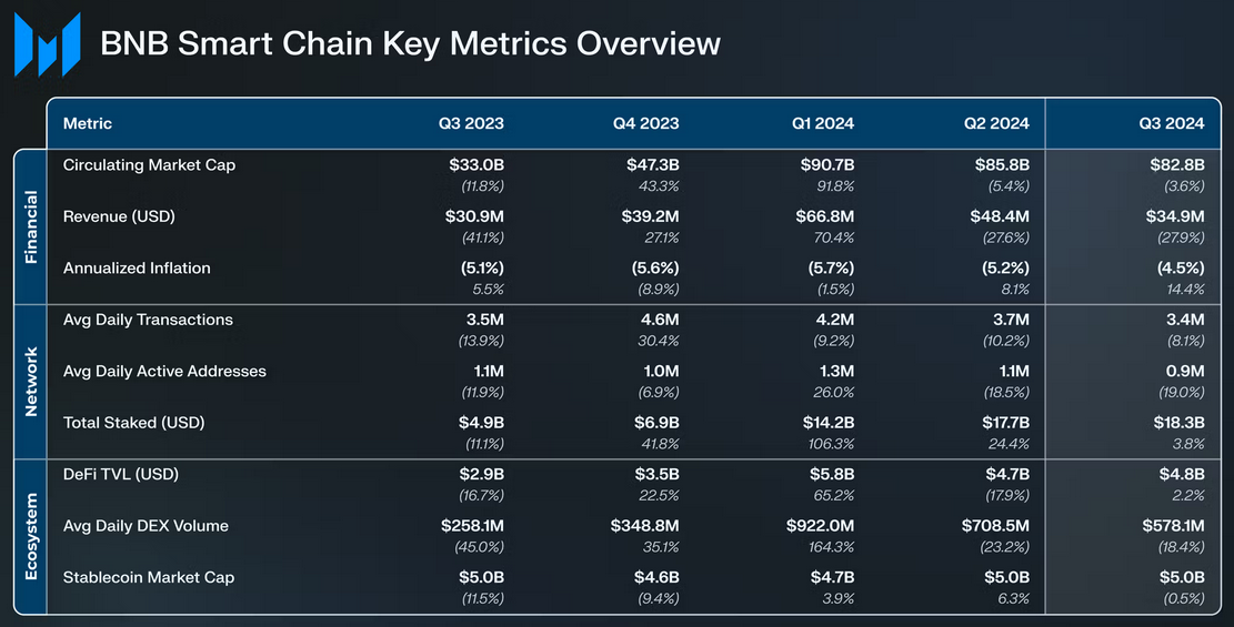 Transactions, Tokens, Tether, Stablecoin, Binance Coin, DEX